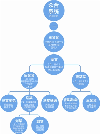 制图 李开红