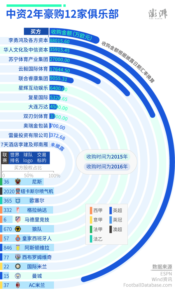 2年海淘12家俱乐部