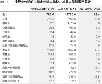 第三次全国经济普查主要数据公报