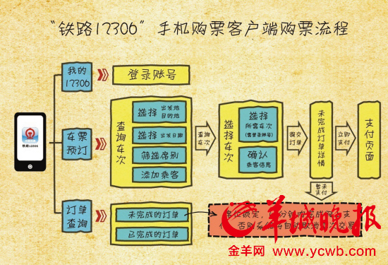 本月28日起开售春运火车票可购票