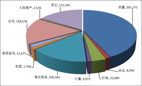 中消协:去年受理702484件投诉质量问题占42.9%