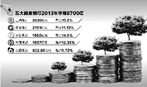 数据来源：上市公司年报 李桂芳/制表 翟超/制图