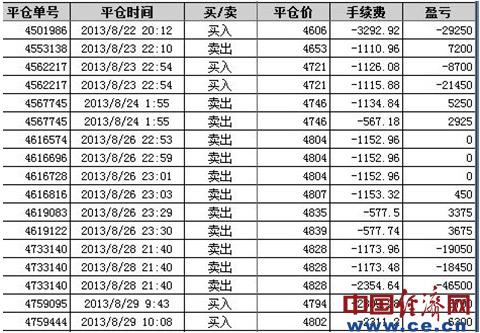 广东国矿客户炒银亏空40万元