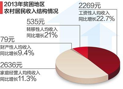 制图：蔡华伟