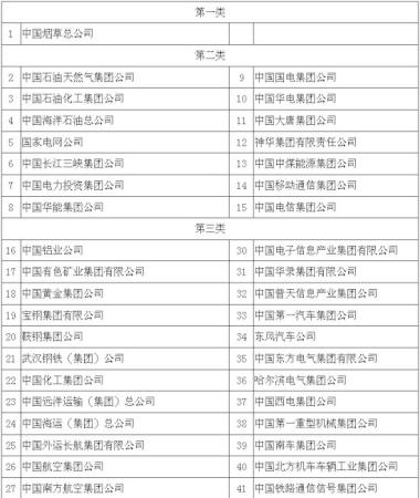 央企国有资本收益上缴比例再提高 最高提至25%