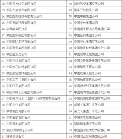 央企国有资本收益上缴比例再提高 最高提至25%