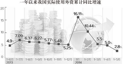 沈丹阳：服务业利用外资占比持续扩大