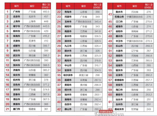 全国仅14城公开债务数据 政府的钱花在哪了？