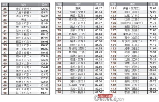 全国仅14城公开债务数据 政府的钱花在哪了？