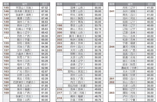 全国仅14城公开债务数据 政府的钱花在哪了？