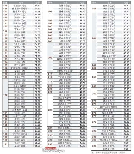 全国仅14城公开债务数据 政府的钱花在哪了？