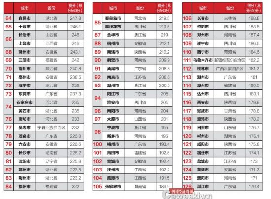 全国市政府财政透明度报告：仅14城公开债务数据