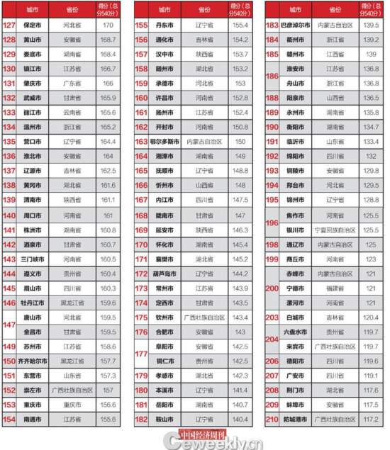 全国市政府财政透明度报告：仅14城公开债务数据