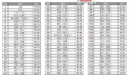 全国市政府财政透明度报告：仅14城公开债务数据