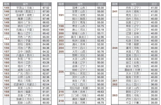 全国市政府财政透明度报告：仅14城公开债务数据