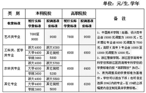 浙江省高校学费标准调整方案