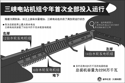 专家：三峡水库未诱发更多地震滑坡