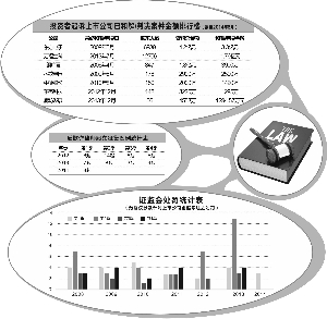 天坑与地雷并存 五大风险围猎IPO企业