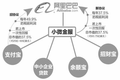 阿里剥离贷款业务 预计9月16日上市