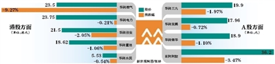 原华润集团审计总监被查 华润系股价齐跌