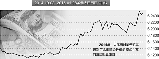即期汇率贬值一度超250个基点，下跌幅度达到1.94%，逼近2%的“跌停线”！
