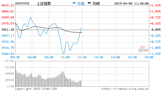 上证指数