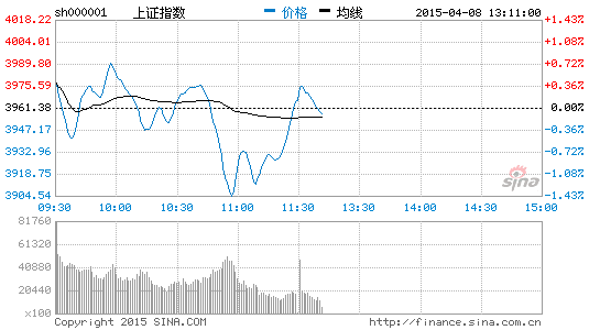 上证指数