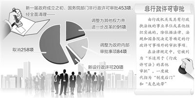 非行政许可审批退出历史舞台