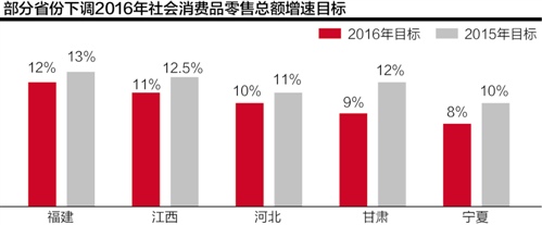 本报记者 定军 北京报道