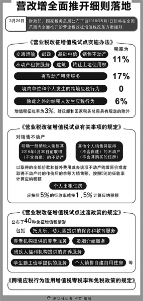 营改增“收官”：四大行业影响几何