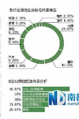 "微信十条"绑住自媒体 46万时政公众号或成炮灰