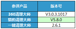 手机清理软件大比拼 哪款才是年轻人最爱