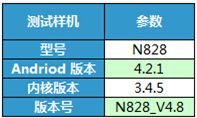 手机清理软件大比拼 哪款才是年轻人最爱