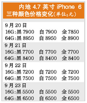 内地行情大跌 10分钟报价相差1000元