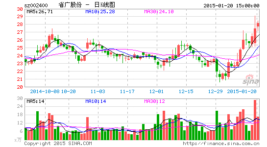 赵薇出资250万参股省广股份