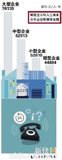 广东公布官方工资指导价：本科生平均月薪6505元